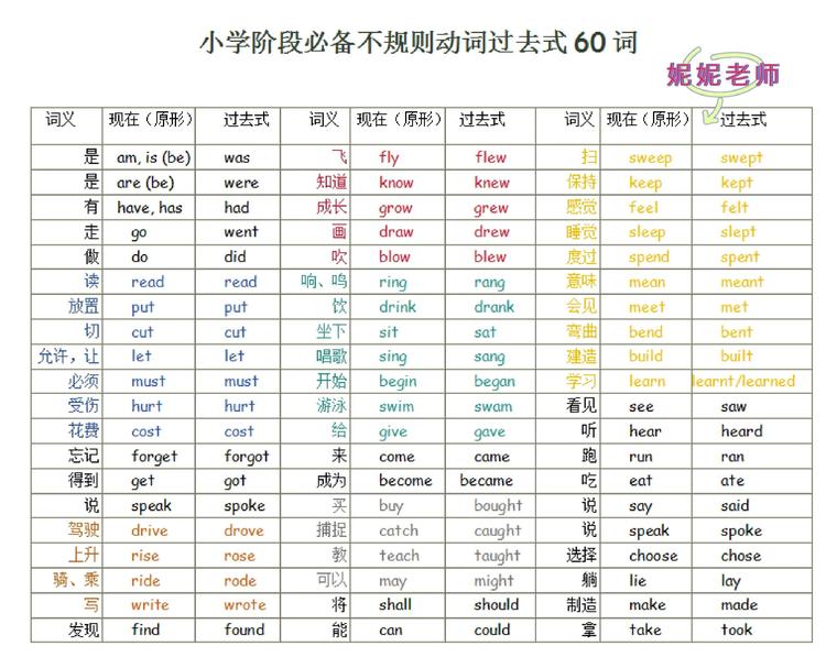 关键词提取数据集2