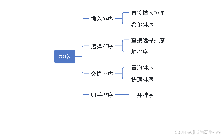 QPS 奇葩说多模态数据