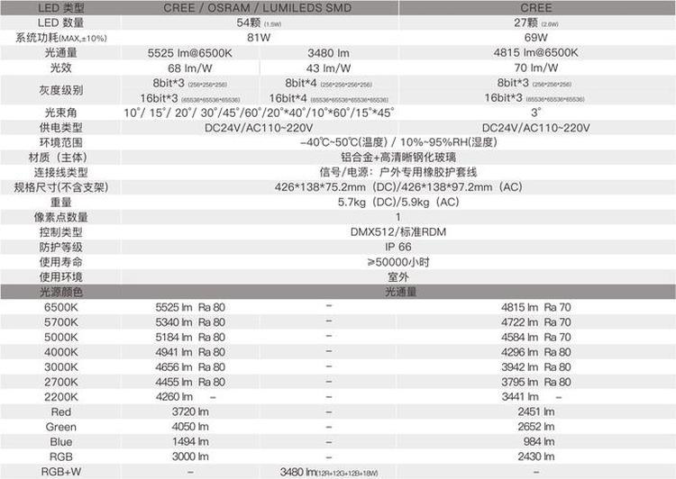 clipcap参数文件数据集