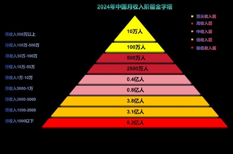 年收入判断数据集2