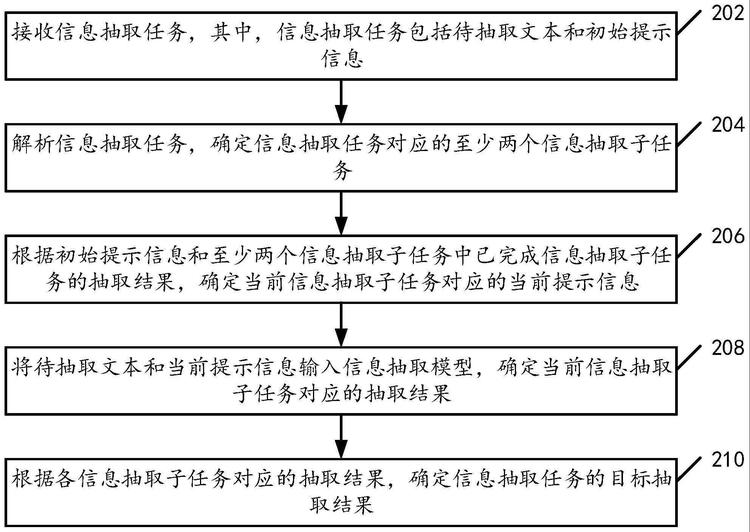 中医药命名实体提取数据集2