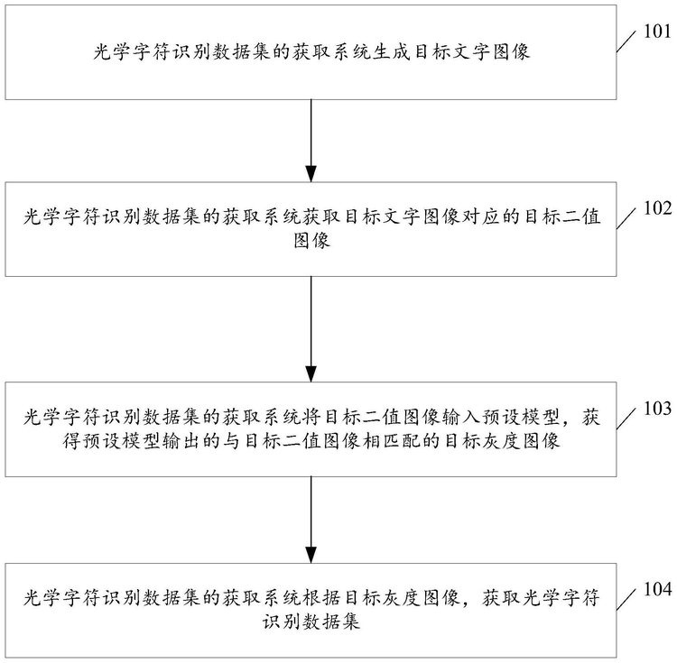 芯片字符识别数据集