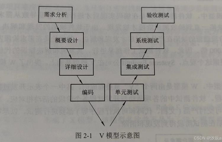 ImageNet-1K（ISLVRC2012）精度验证、可训练数据集
