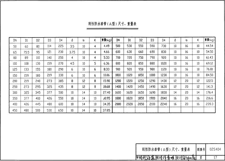 白毛骑士数据集