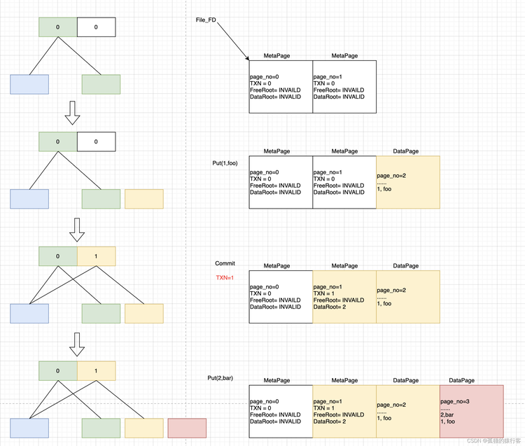 imagenet1k_train_1000_db数据集
