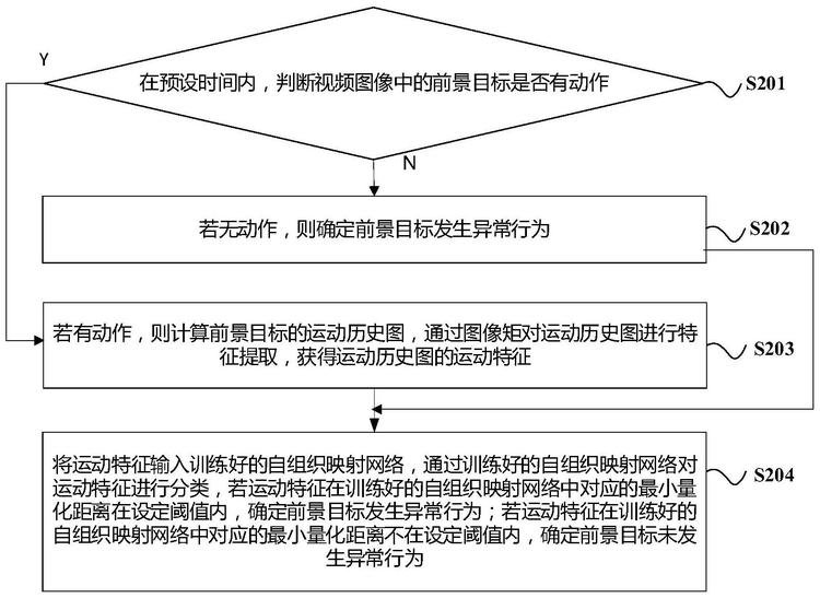 纽伦塔异常基准(NAB)数据集