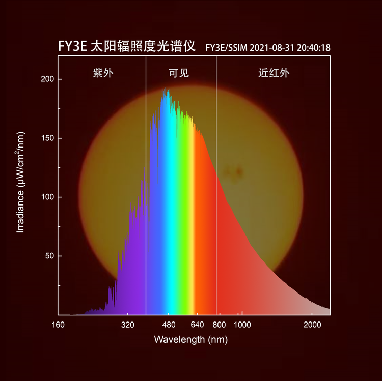 NTIRE 2022挑战RGB光谱重建数据集