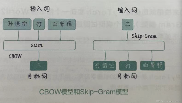 wiki_zh_2019数据集