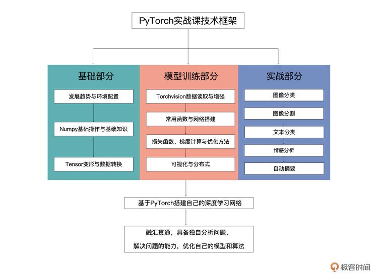 感知相似度特征模型预训练权重数据集