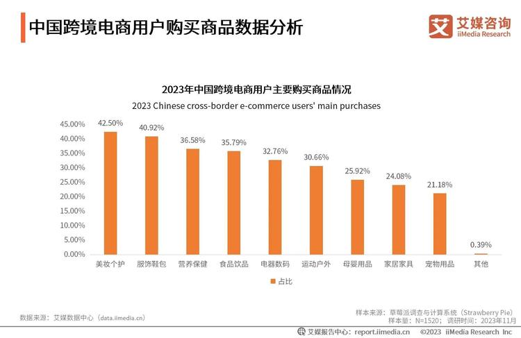 amazon商品信息数据集