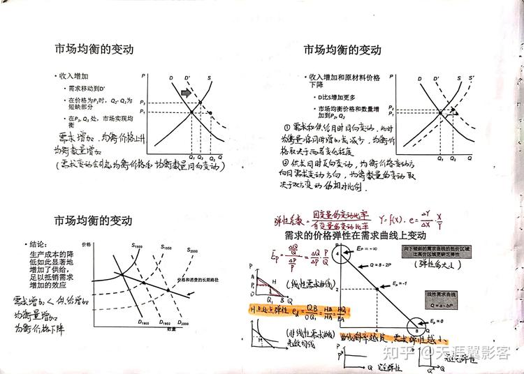 经济学分析数据集