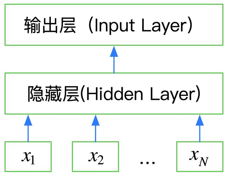 文本分类数据集4