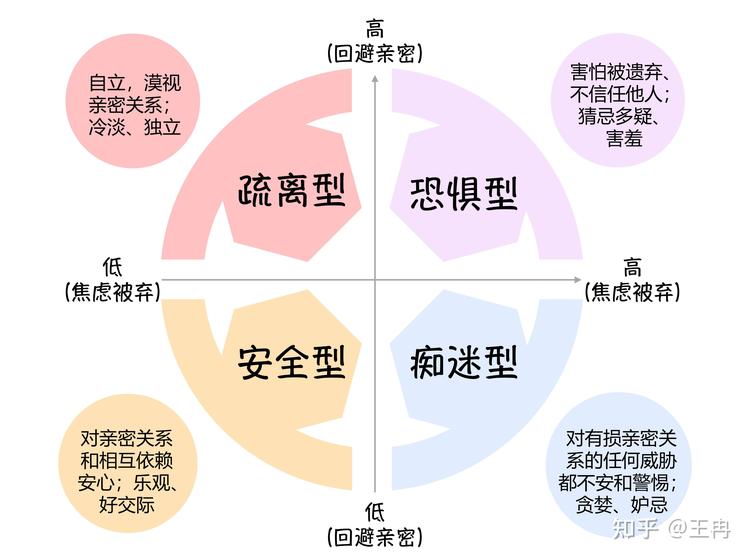 我的数据集2