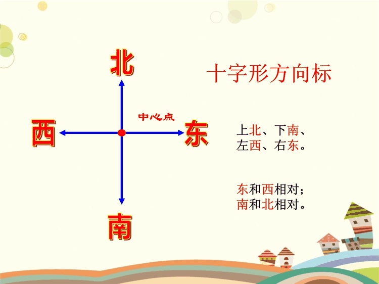 方向模型数据集