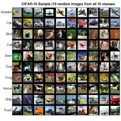 CSV中的CIFAR-10 Python数据集