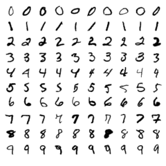 MNIST数字RandomForest求解器数据集