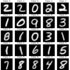 MNIST32数据集