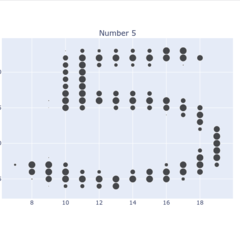 点云Mnist 2D数据集