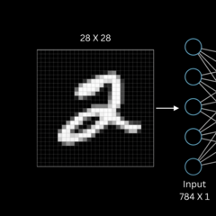 MNIST_提取特征分类数据集