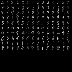 日语手写数字（JHD）数据集