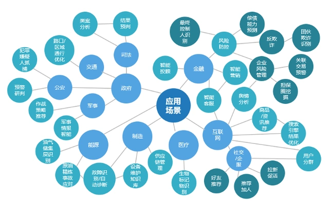 CCKS2022基于知识图谱的优质文章识别数据集2