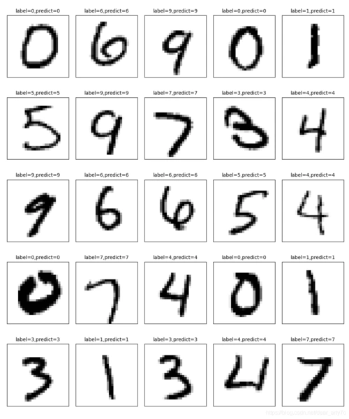 手写数字识别数据集3