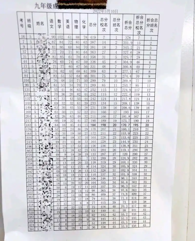 学生考试成绩数据集