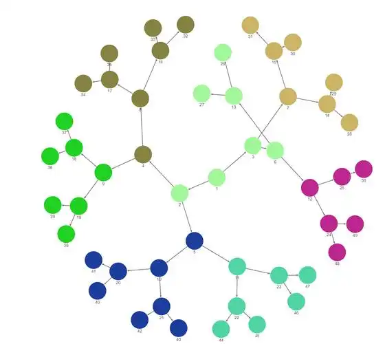 大规模开放数字商业知识图谱评测基准OpenBG数据集