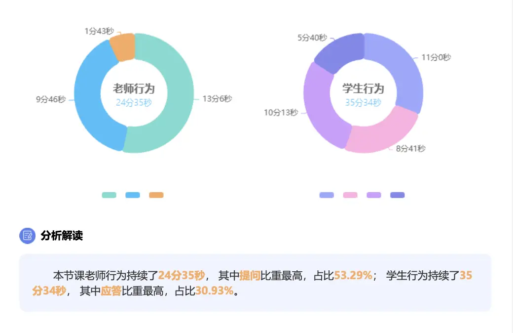 教学数据