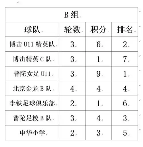 球员比赛成绩数据集
