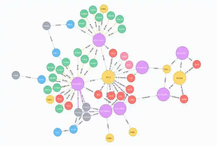 wikidata知识图谱数据集