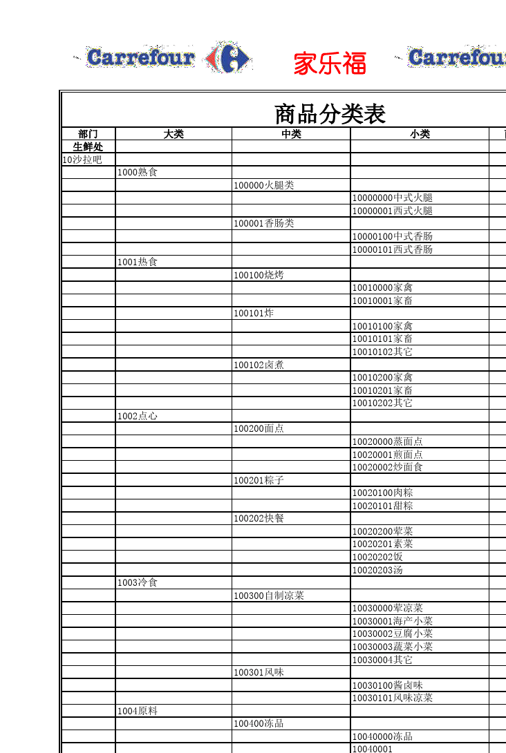 沃尔玛产品清单数据2020