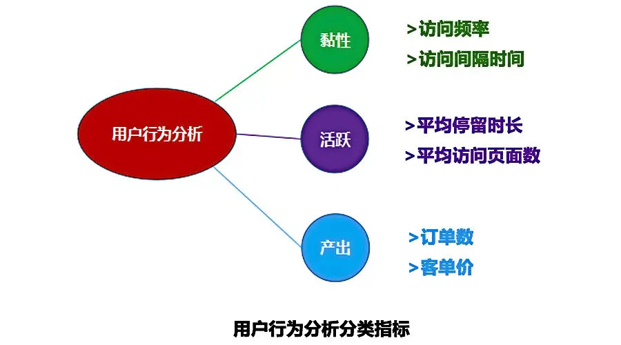 目标域用户行为数据 源域用户行为数据