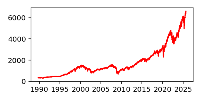 S&P 船体战术竞赛历史数据